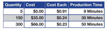 Costs