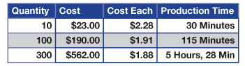 Costs